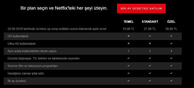 Netflix nedir? Avantajları nelerdir? - Resim : 3