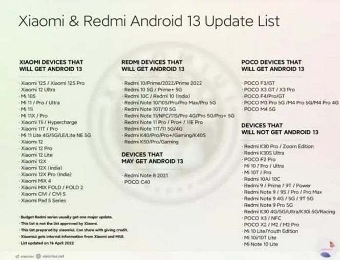 Xiaomi Android 13 güncellemesini alacak modeller yayınlandı!