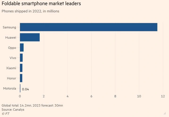 Katlanabilir akıllı telefon
