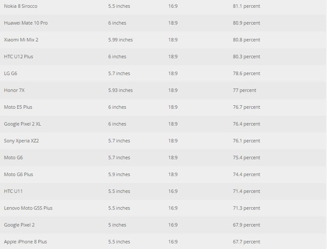 Ekran/gövde oranı en yüksek telefonlar! - Temmuz 2018 - Resim : 32