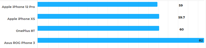 Apple ve Qualcomm karşılaştırması! Hangi işlemci daha iyi? - Resim : 5