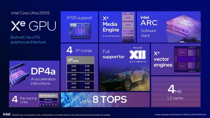 Intel Core Ultra 200S Masaüstü İşlemcileri Duyuruldu - Resim : 4