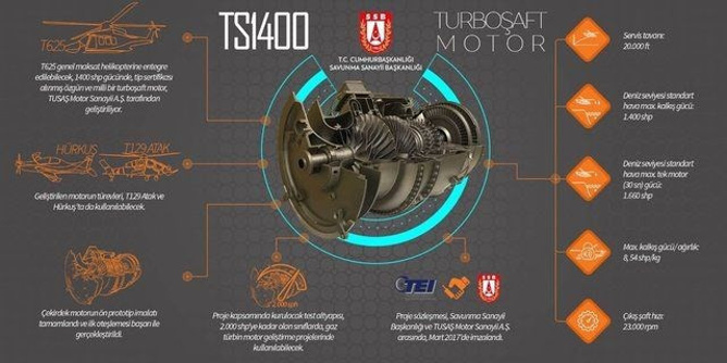Yerli helikopter motorundan ilk bilgiler geldi! - Resim : 1