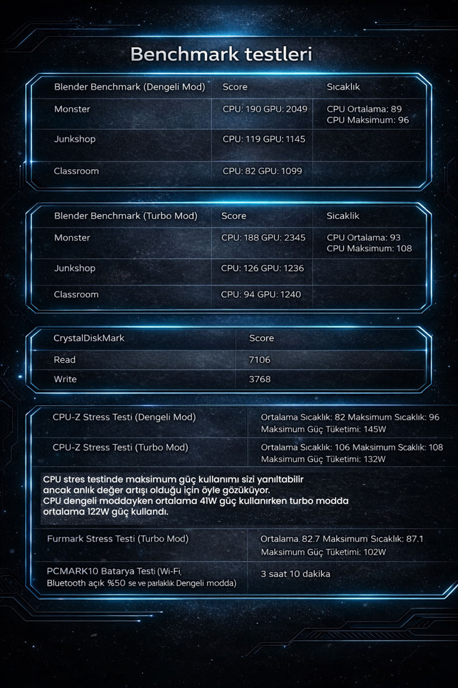 Acer Predator Helios Neo 16 AI inceleme: Güç, performans ve yeni nesil yapay zekâ dengesi - Resim : 11