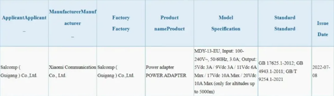 Xiaomi yeni telefonunda 200W şarj ve 200 MP kamera kullanacak!