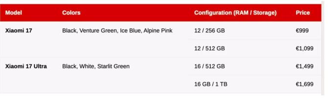 Xiaomi 17 Türkiye’ye geliyor! Fiyatı belli oldu - Resim : 1