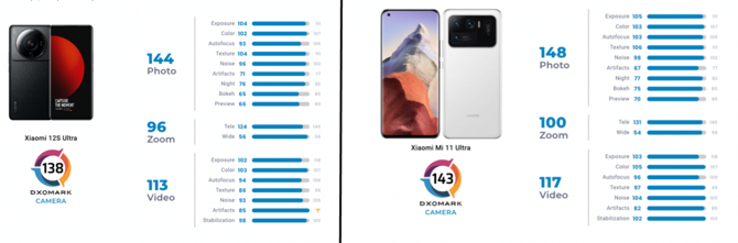 Xiaomi'nin amiral gemisi modelleri birbiriyle yarıştı! İşte sonuçlar!