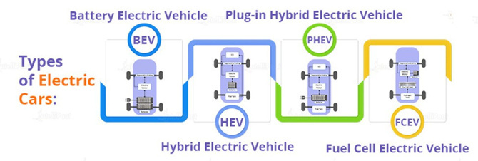 Elektrikli araçların avantajları nelerdir? [Hazır TOGG çıkmışken] - Resim : 2