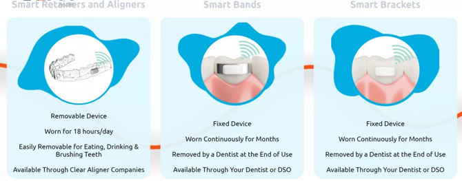 Gelişen çip teknoloji artık ağızlarımızda kullanılabilecek!