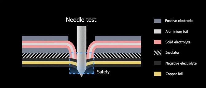 Xiaomi'nin yeni pil teknolojisiyle tanışın: 6000 mAh ve üstü bataryalar geliyor! - Resim : 2