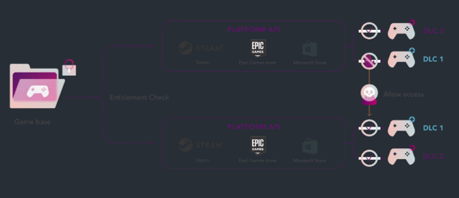 Torrent oyuncularının baş düşmanı Denuvo artık daha koruyucu!