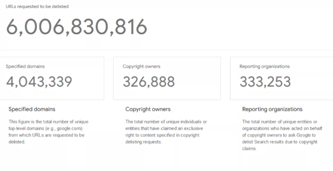 6 milyar korsan bağlantıya engellenmiş! İnternete dikkat edin!