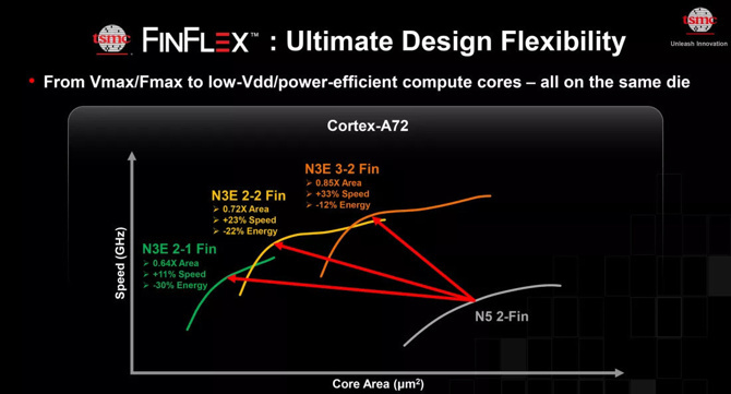 TSMC'nin özel çipleri ile akıllı telefonlar çağ atlayacak!