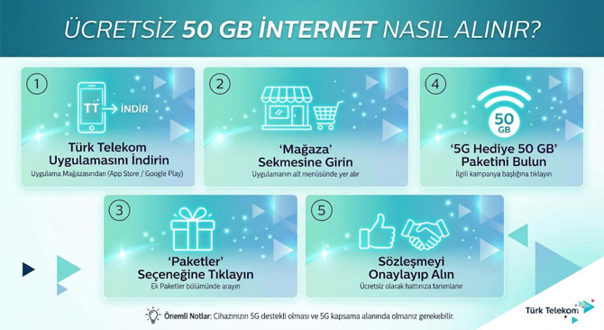 50 GB hediye internet nasıl alınır? - Resim : 1