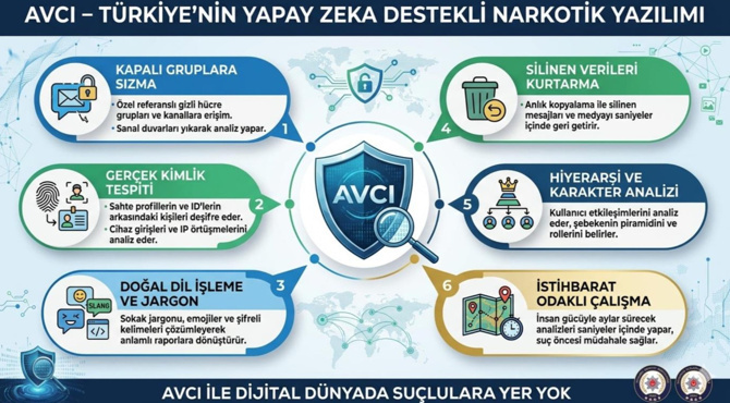 Türk polisi suçluları yapay zekalı AVCI ile yakaladı - Resim : 1