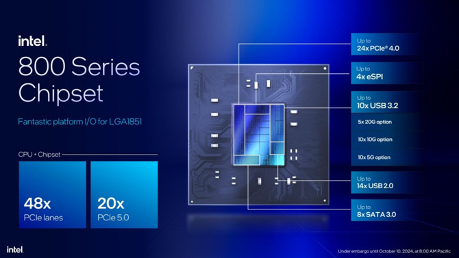 Intel Core Ultra 200S Masaüstü İşlemcileri Duyuruldu - Resim : 5