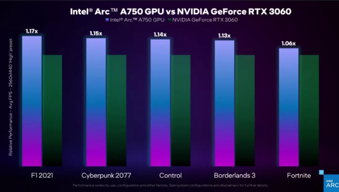 Intel Arc ekran kartları Nvidia ile başa baş yarışabilecek!