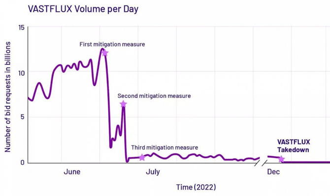 Mobil reklam dolandırıcılığı sayısı tam 12 milyon cihaza ulaştı!