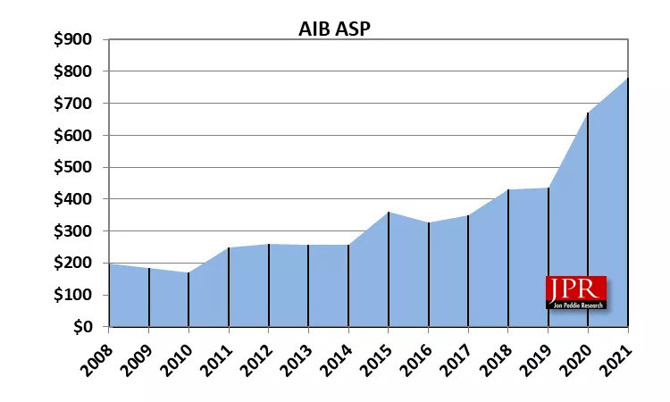 Ethereum madencileri ekran kartlarına 15 milyar dolar harcamış!