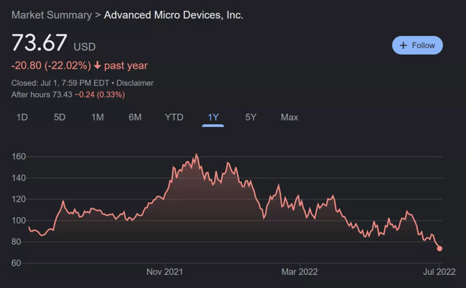 AMD'nin işlemci pazar payı gelecekte ciddi düşüşler yaşayabilir!
