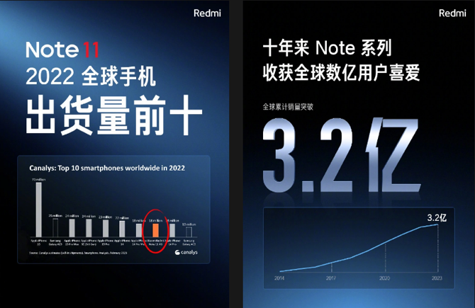 Redmi olmasa Xiaomi batabilir!