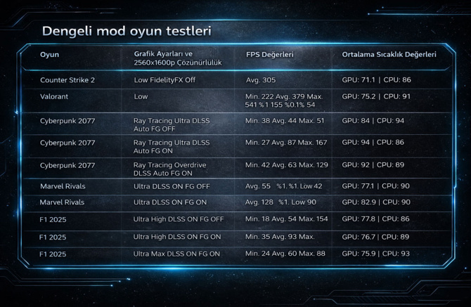Acer Predator Helios Neo 16 AI inceleme: Güç, performans ve yeni nesil yapay zekâ dengesi - Resim : 4