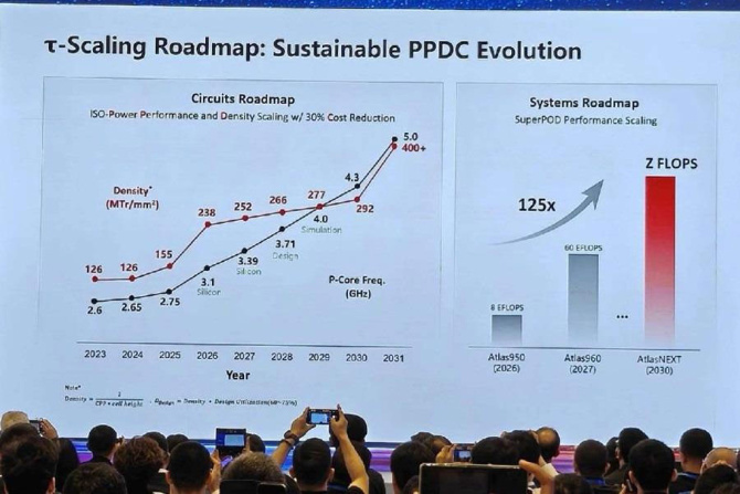 Kirin 2026 tanıtıldı: Huawei’den transistör rekoru hamlesi - Resim : 2