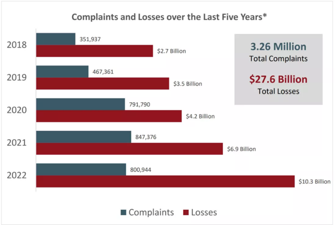 Dolandırıcıların ekmeğine yağ sürme dönemi: Online alışveriş!