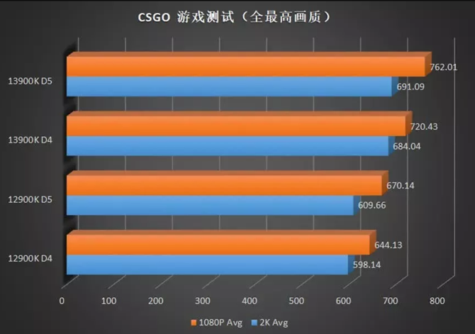 Velociraptor gibi işlemci Intel'den geliyor!