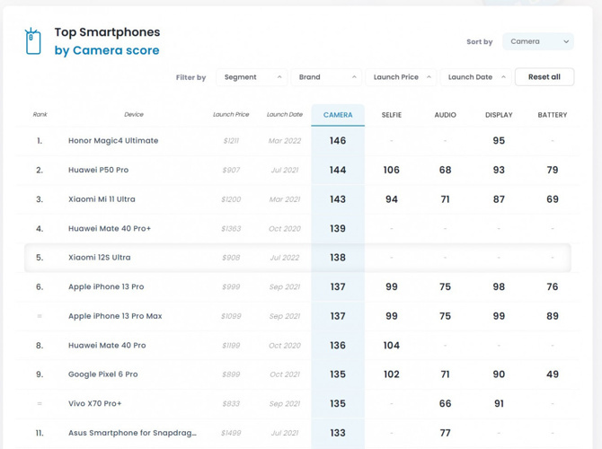 Xiaomi'nin iki büyük modelinin kamera sonuçları yayınlandı! - Resim : 2