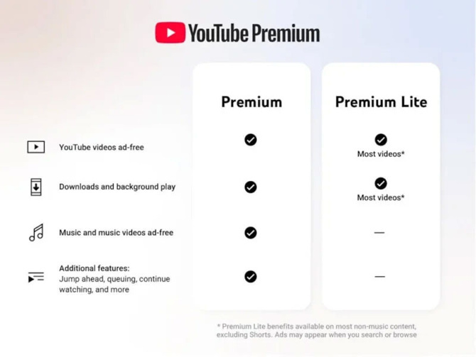 YouTube Premium Lite güncellendi: Arka planda oynatma ve indirme özellikleri ekleniyor - Resim : 1