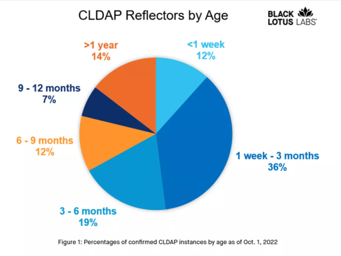 Windows büyük DDoS saldırısı altında!