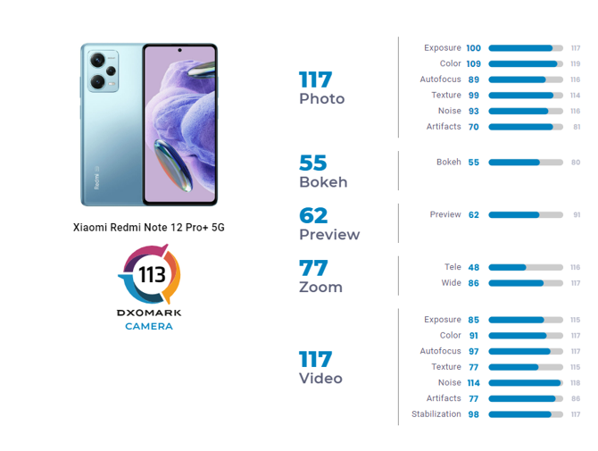 Redmi'nin harika cihazının kamera testleri yayınlandı!