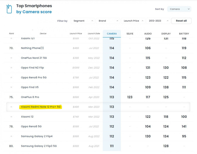 Fiyatının hakkını veren 200 MP'li Redmi Note 12 Pro+ kamera sonuçları yayınlandı! - Resim : 2
