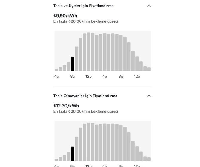 Tesla Türkiye, Supercharger şarj ücretlerine zam yaptı - Resim : 1