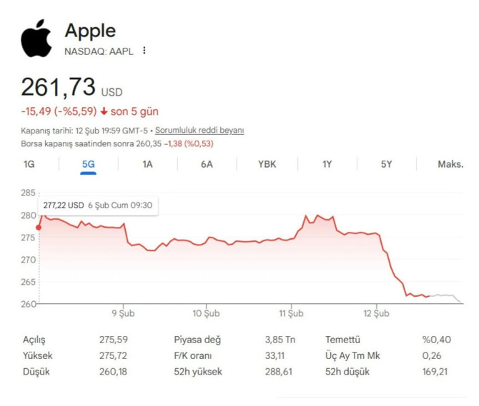 Yapay zeka destekli Siri riskle karşı karşıya - Resim : 1