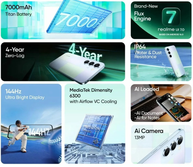 Realme’den ucuz telefon! Devasa 7000 mAh bataryaya sahip - Resim : 1