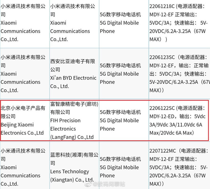 Xiaomi 12 Ultra ekran konusunda mest edecek!