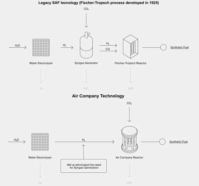 Karbondioksitten jet yakıtı üretildi: Nefes verirken kavanoz bulundurun! - Resim : 1