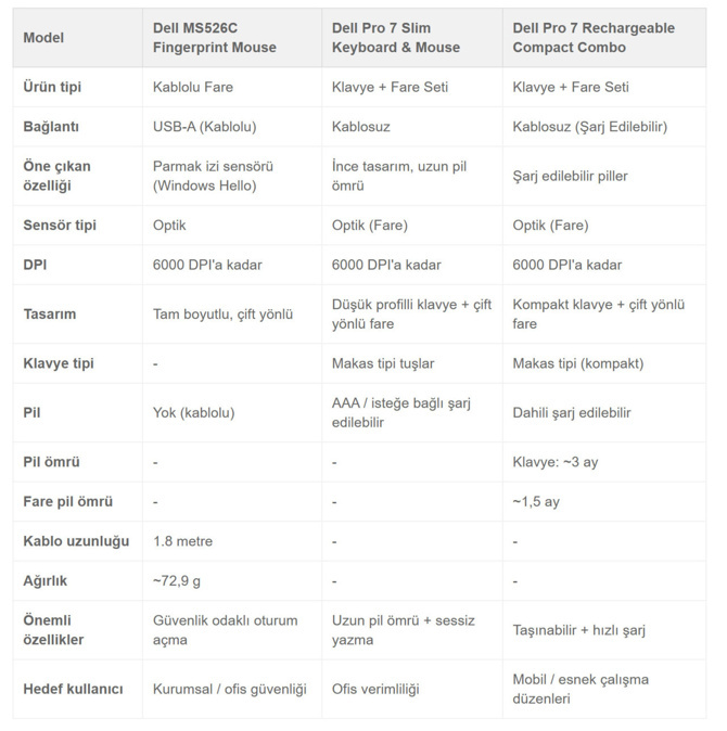 Dell, parmak izi okuyuculu mouse'unu tanıttı - Resim : 2