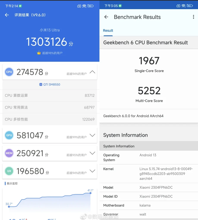 Xiaomi 13 Ultra fark yaratmaya geliyor!