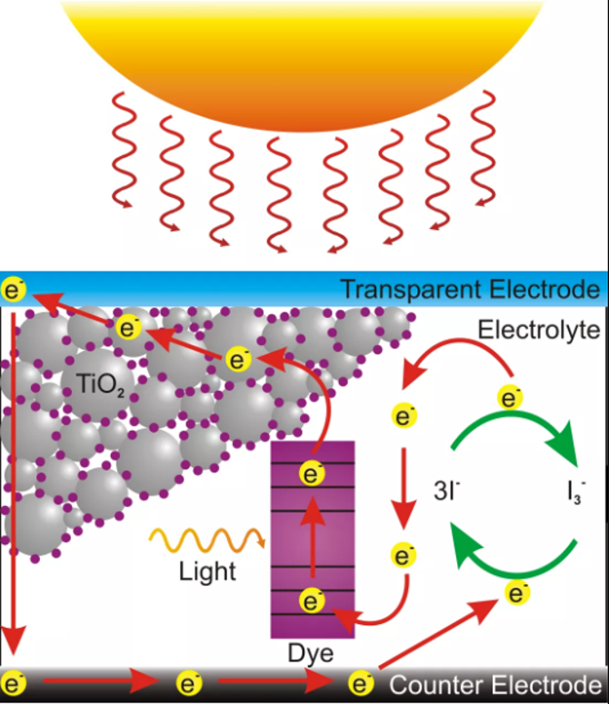 Pencerelerimize eklenecek güneş panelleri sayesinde elektrik ihtiyacı karşılanacak!