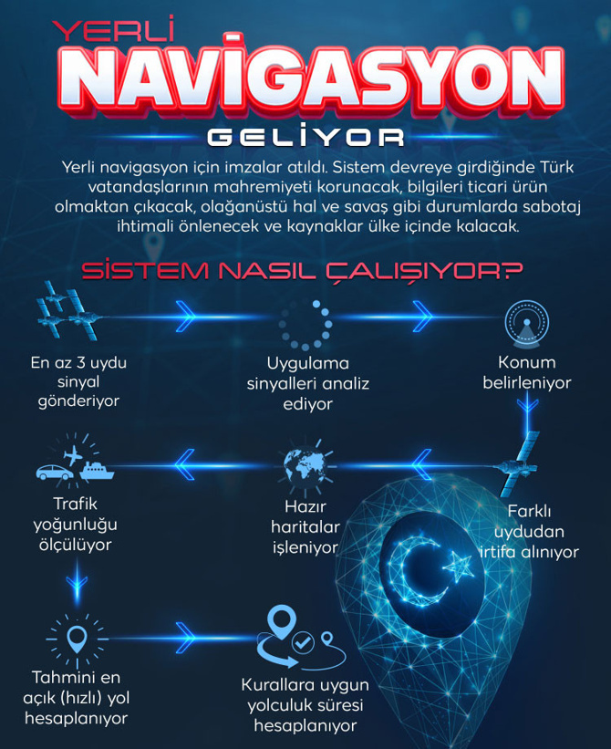 Yerli navigasyon sistemi geliyor - Resim : 1
