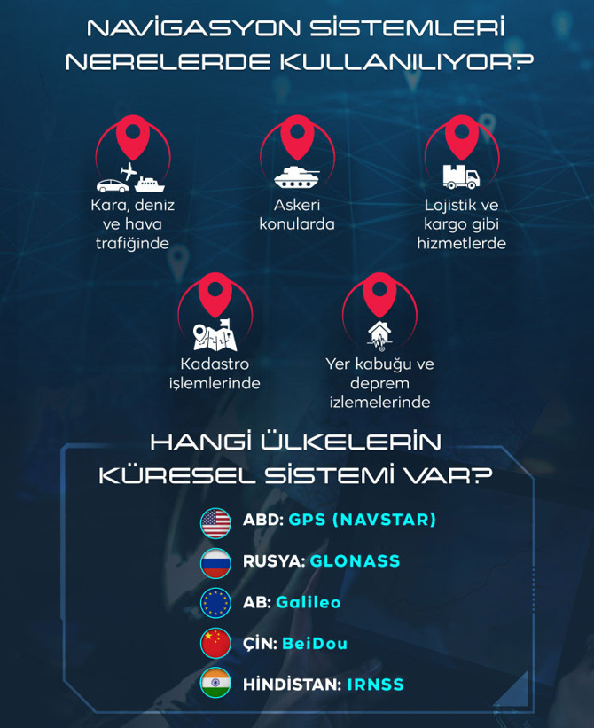 Yerli navigasyon sistemi geliyor - Resim : 2