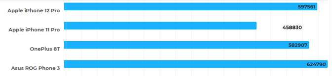 Apple ve Qualcomm karşılaştırması! Hangi işlemci daha iyi? - Resim : 1