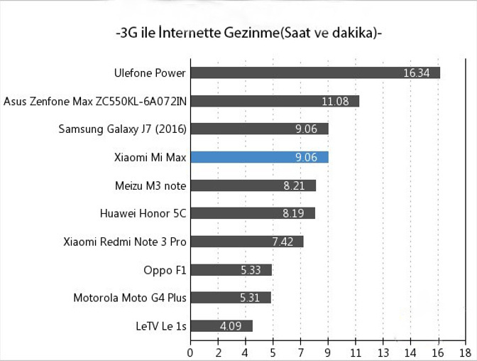 1470616769_3g-ile-internette-gezinme.jpg 1470616769_3g-ile-internette-gezinme.jpg