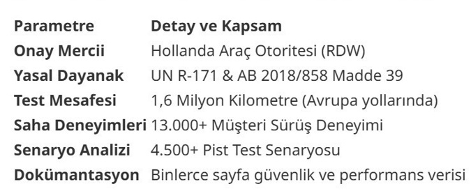 Tesla FSD, Hollanda’da resmen kullanıma açıldı! - Resim : 1