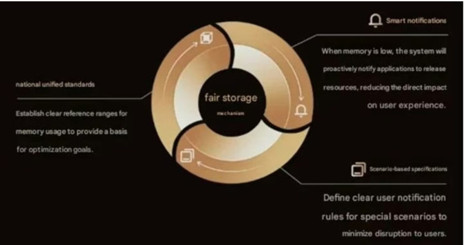 Android dünyasında yeni devir: Yavaşlayan telefon dönemi sona eriyor! - Resim : 1