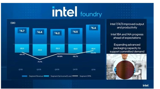 Intel'den 26 yıllık rekor: Dot-Com zirvesi nihayet geride kaldı - Resim : 3