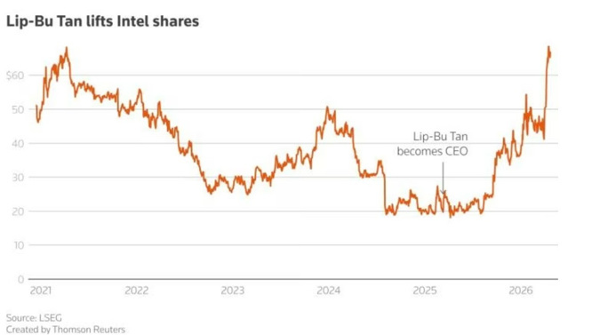 Intel'den 26 yıllık rekor: Dot-Com zirvesi nihayet geride kaldı - Resim : 4